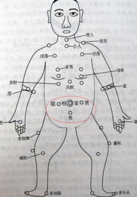 胸前有志|胸前长痣面相图分析 胸前长痣的位置和命运